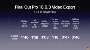 M2 Pro Max Vs M1 Pro Max In depth Comparison 9to5Mac