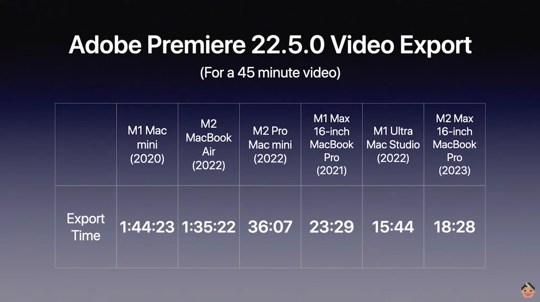 M2 Pro/Max vs M1 Pro/Max: How much faster are the newest Apple Silicon chips?