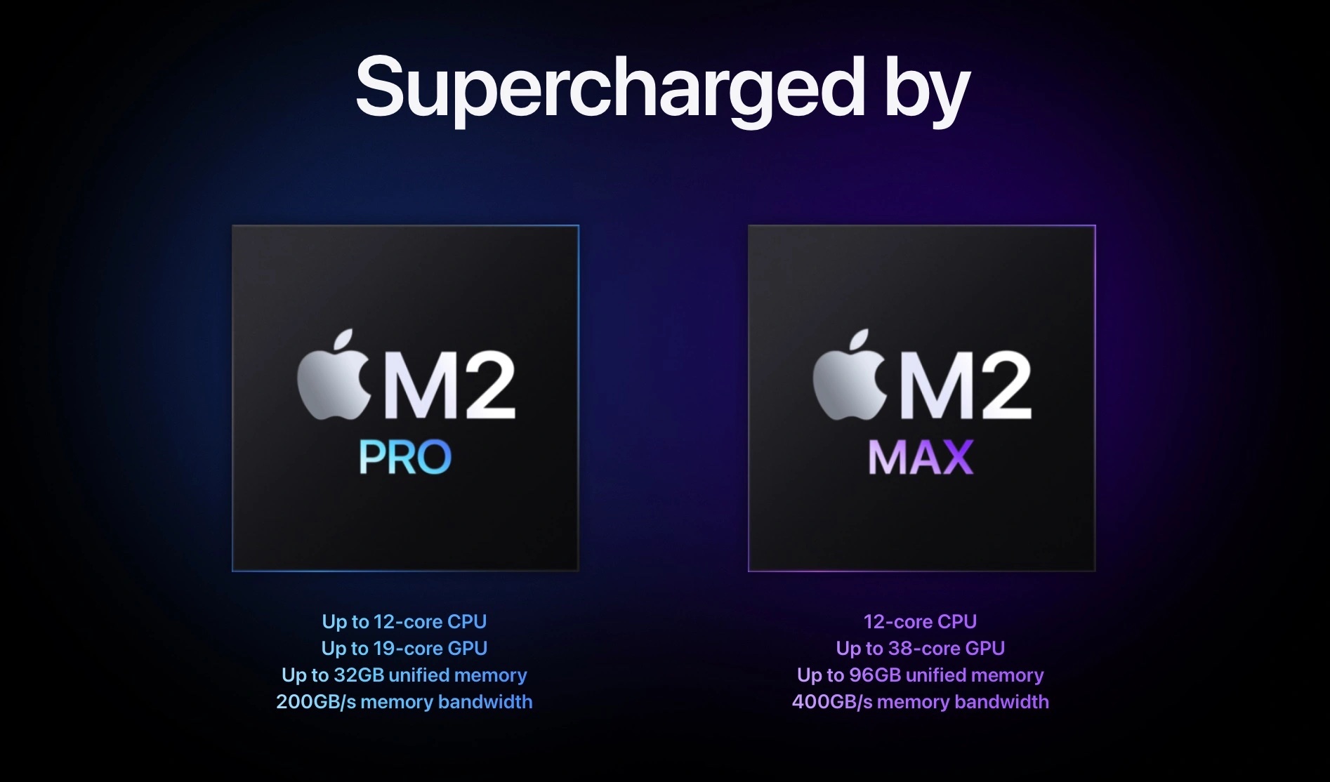 M2 Pro/Max と M1 Pro/Max 1 の比較