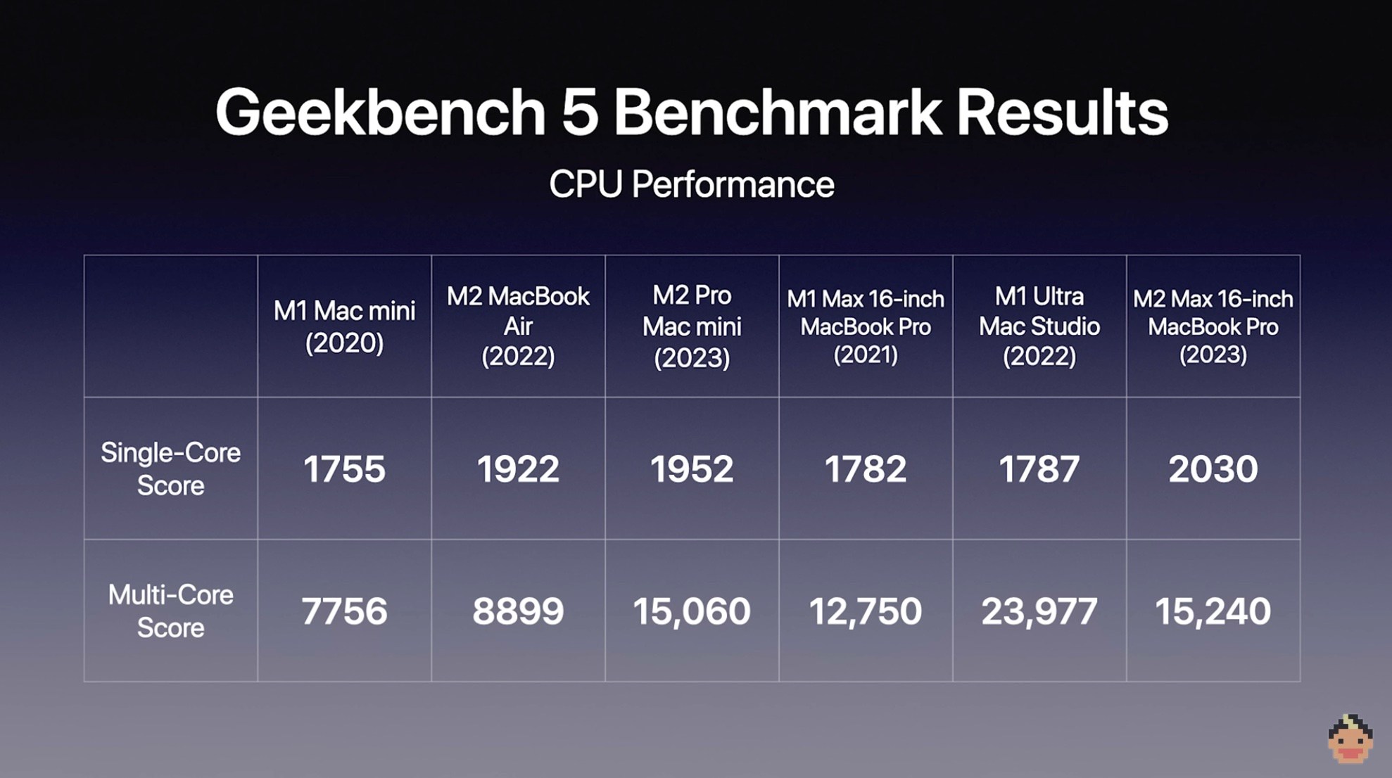 M2 Pro/Max vs M1 Pro/Max: In-depth comparison - 9to5Mac