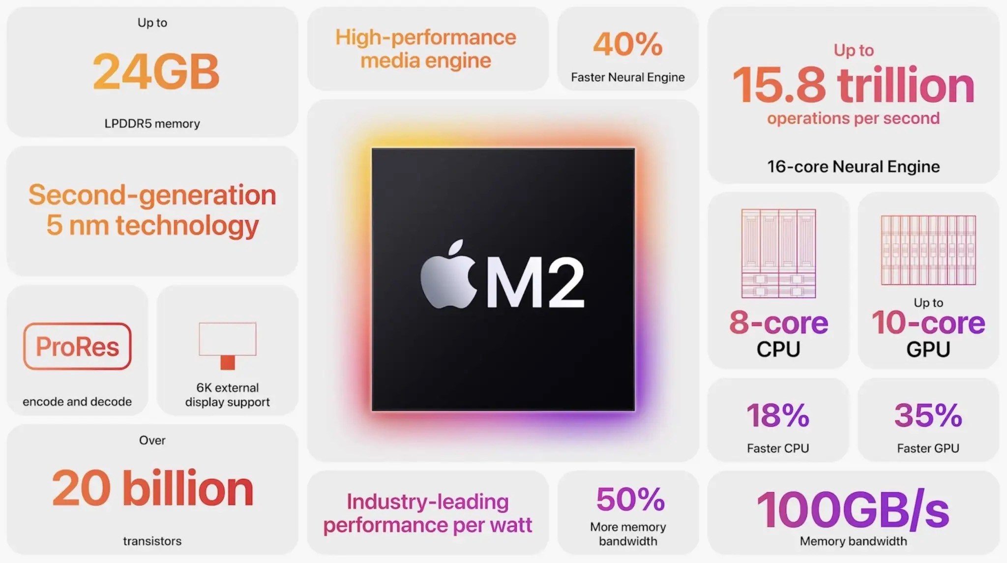 Mac mini comparison: M2 and M2 Pro vs M1 - 9to5Mac