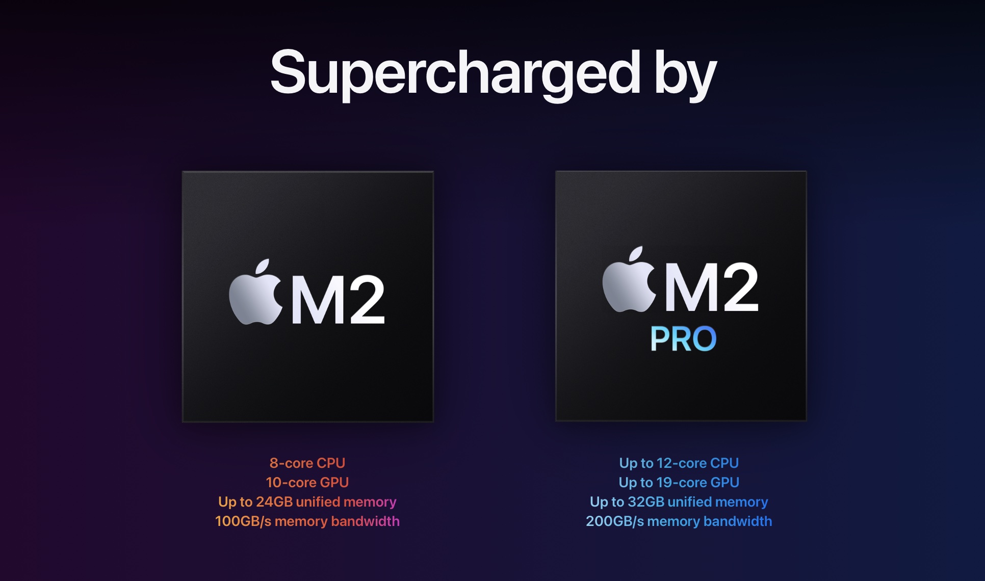 Mac mini M2 と M1 を比較する