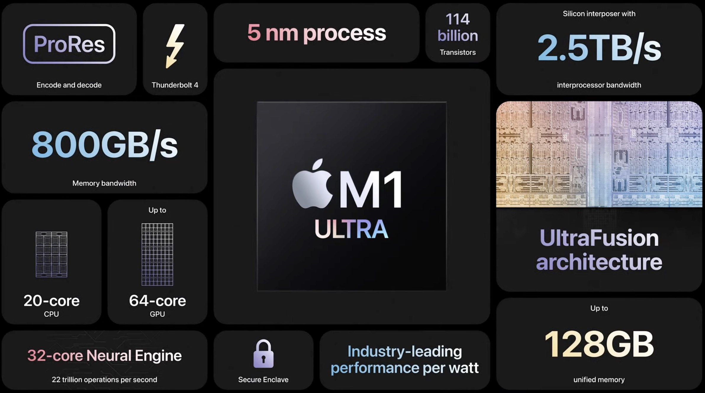 Mac mini と Mac Studio M1 Ultra の比較