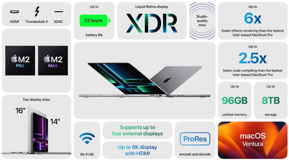 New MacBook Pro now official: M2 Pro and M2 Max chips, 8K HDMI, Wi-Fi 6E