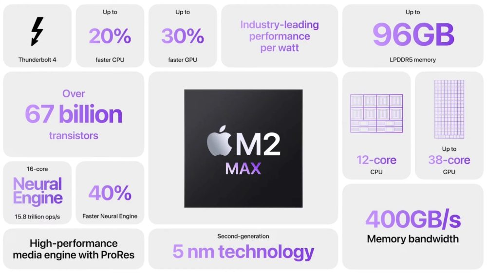 MacBook Pro ve Air M2 Max karşılaştırması