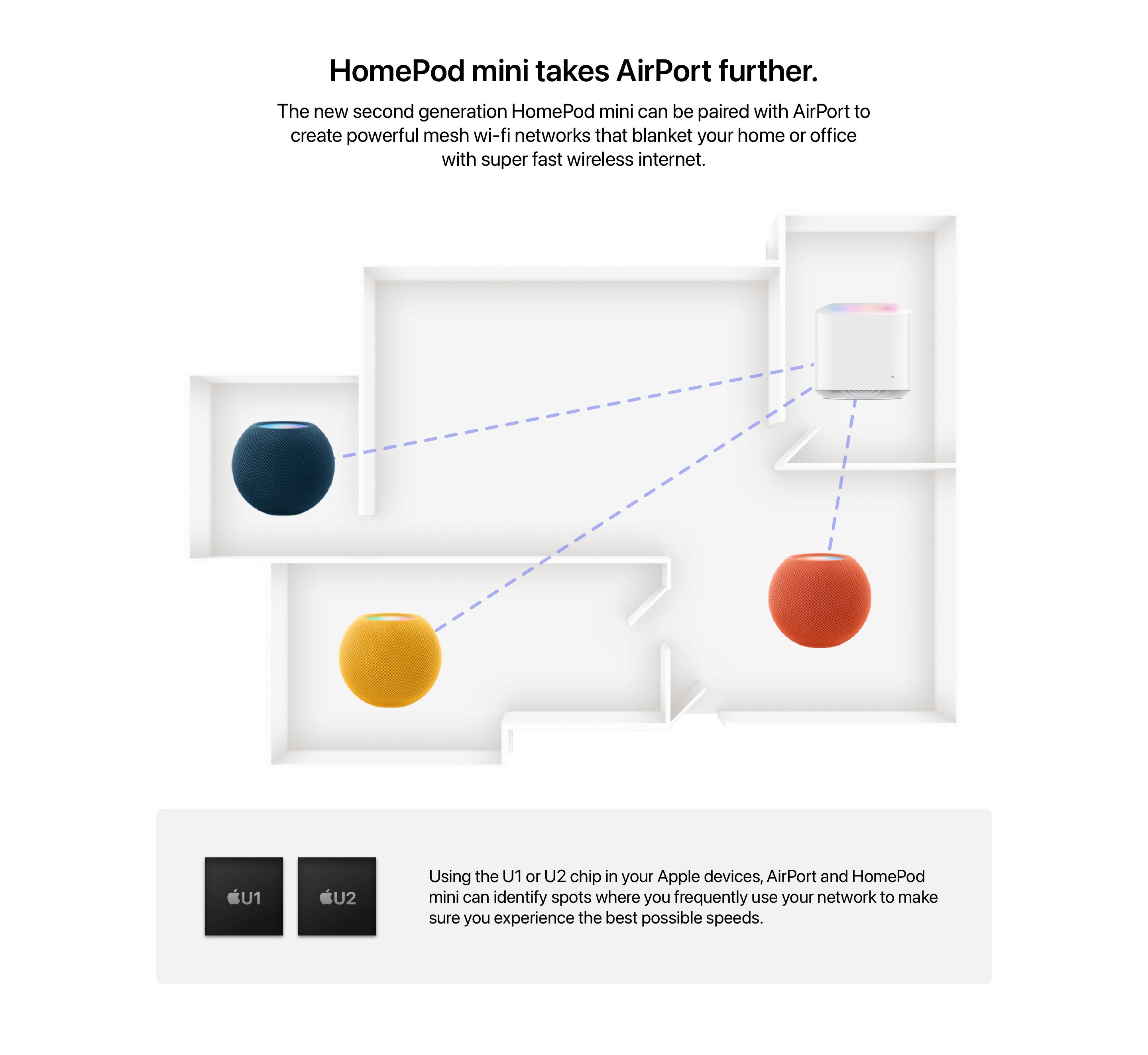 Latest Apple Router The new 2023 AirPort Router Concept - 9to5Mac