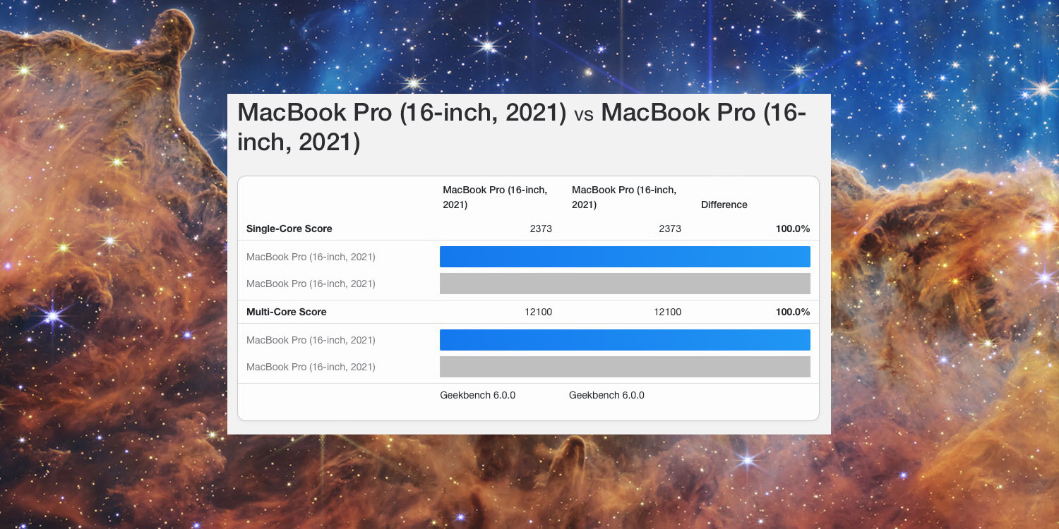 John Poole Mac | Sample Geekbench 6 test showing all is well with a MacBook Pro
