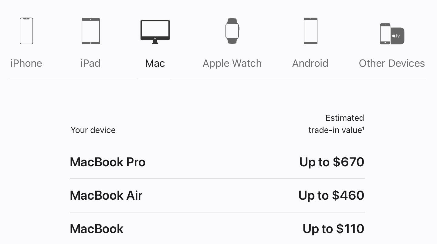 Meilleures valeurs Apple d'échange de MacBook
