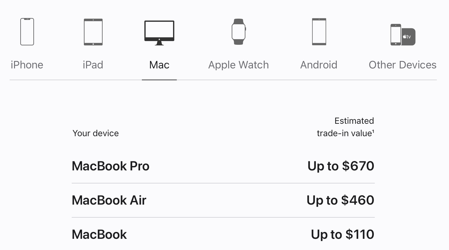 Best MacBook tradein values 2023 9to5Mac