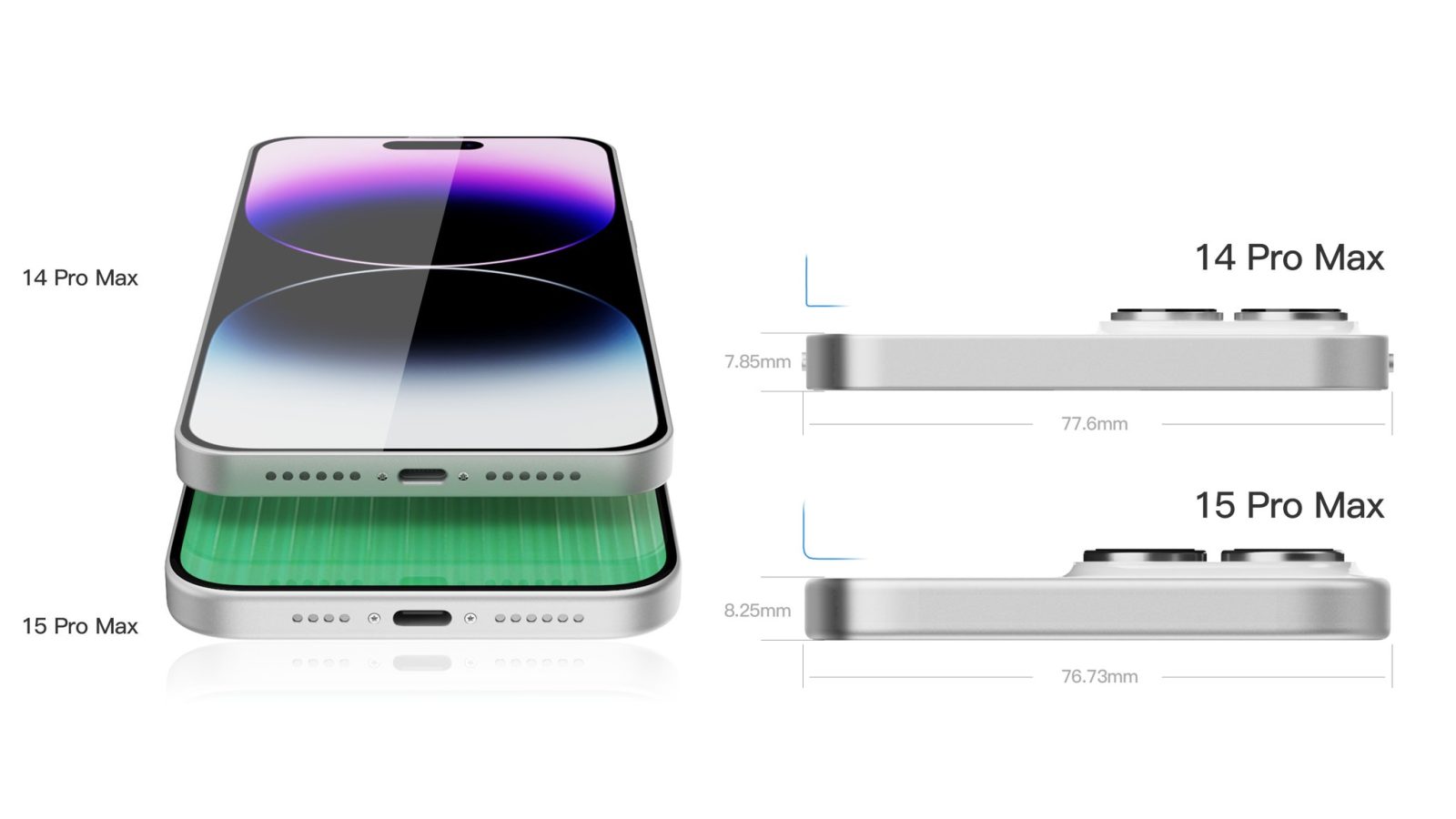iPhone 15 & iPhone 15 Pro: Design, screen size, announcement date