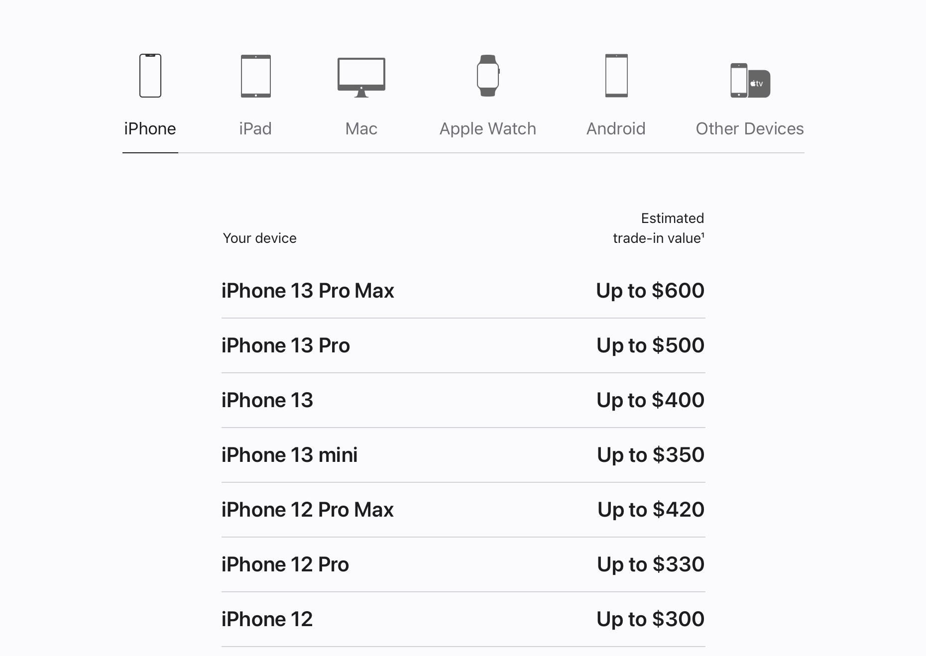 Best iPhone trade-in values Apple Store credit