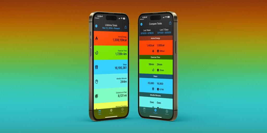 JoJoy Fitness iOS App: Stats & Benchmarks • SplitMetrics