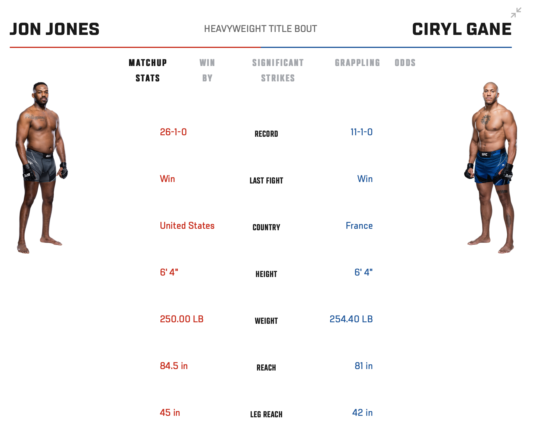 نحوه تماشای UFC Jones vs Gane در iPhone، Apple TV، وب