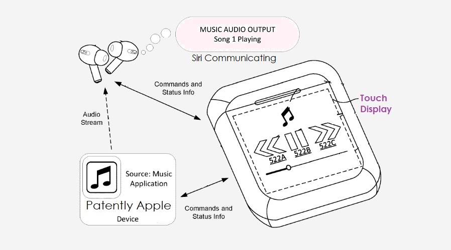 Apple patenta una nueva funda para los AirPods con pantalla interactiva