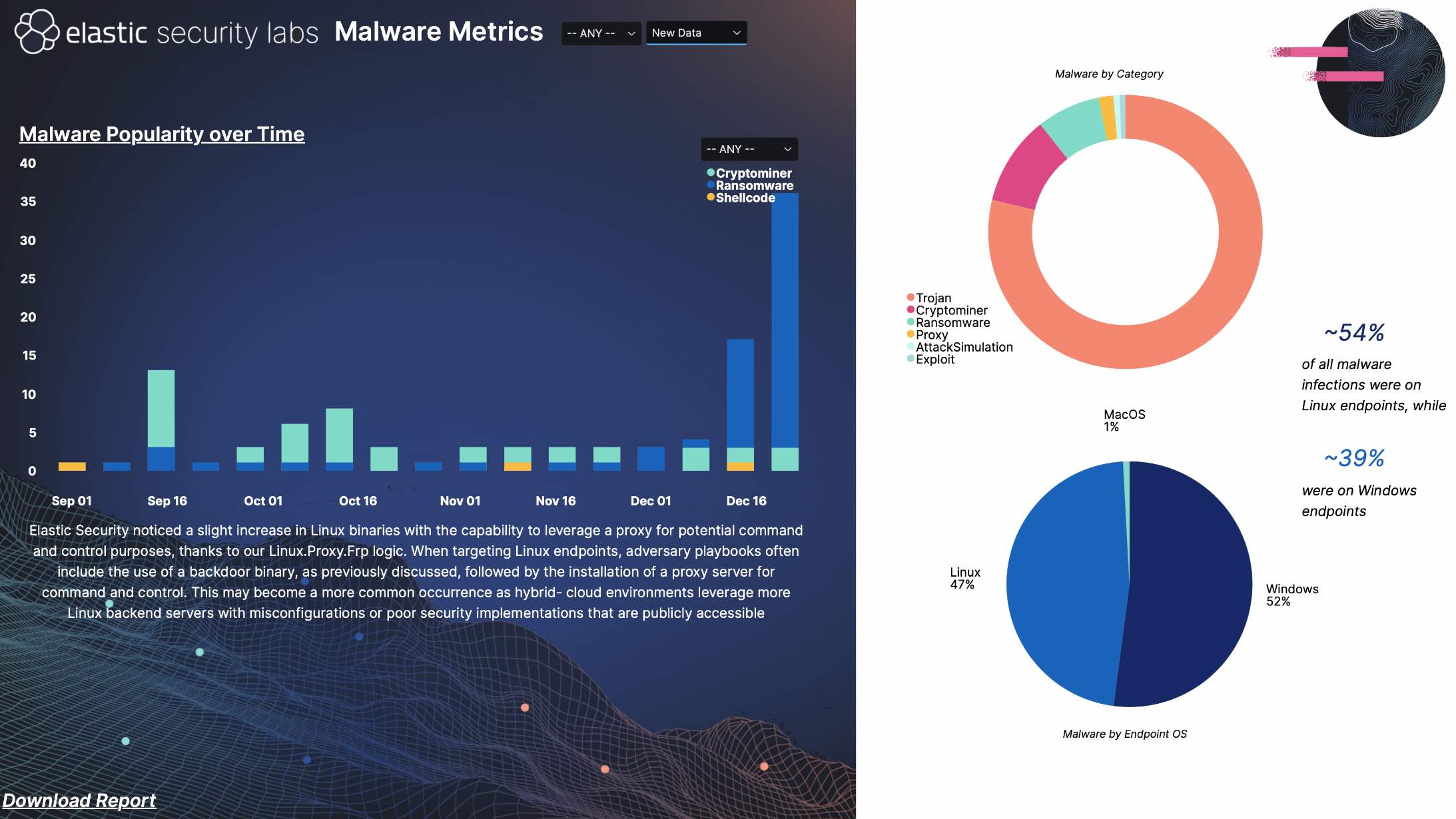 Malware threat report reveals risk on Mac compared to Windows and Linux ...