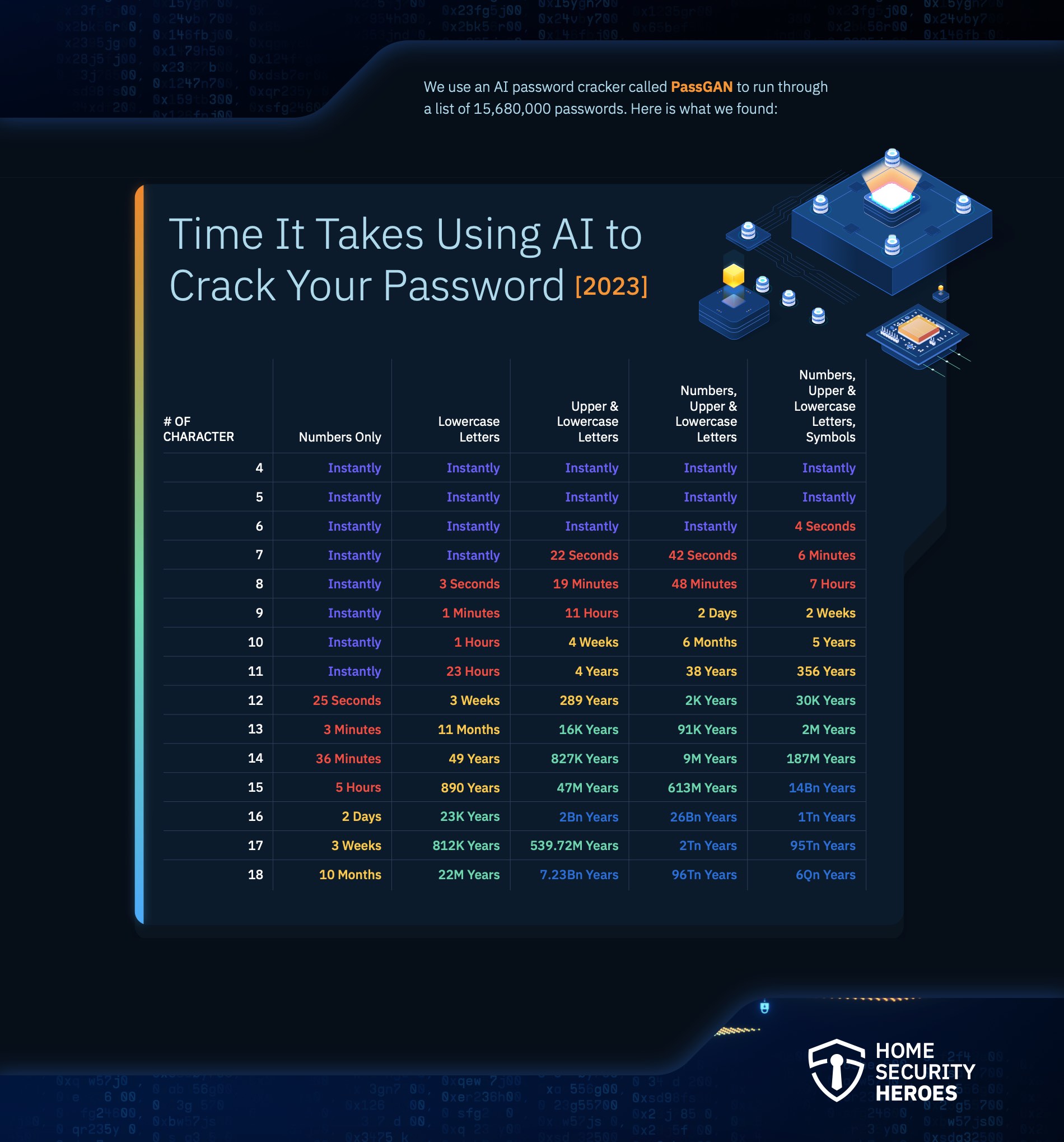 have-you-ever-wondered-how-easy-it-is-for-hackers-to-crack-your-password