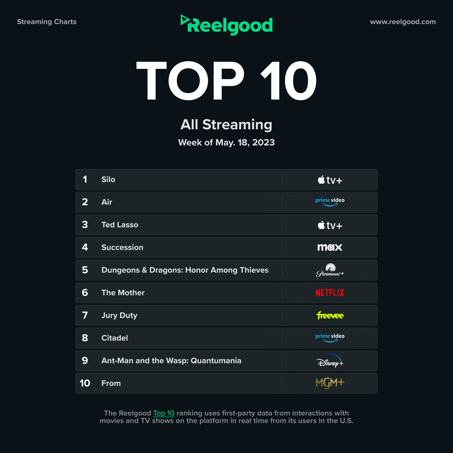 top 5 streaming shows