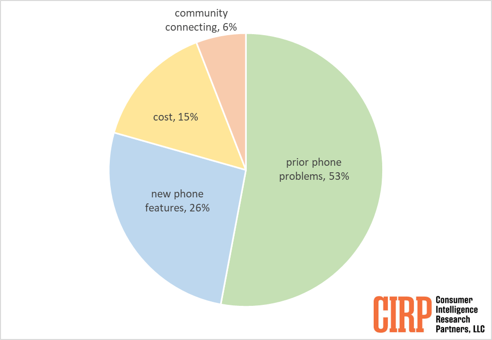 Top reason Android users switch to iPhone - 9to5Mac