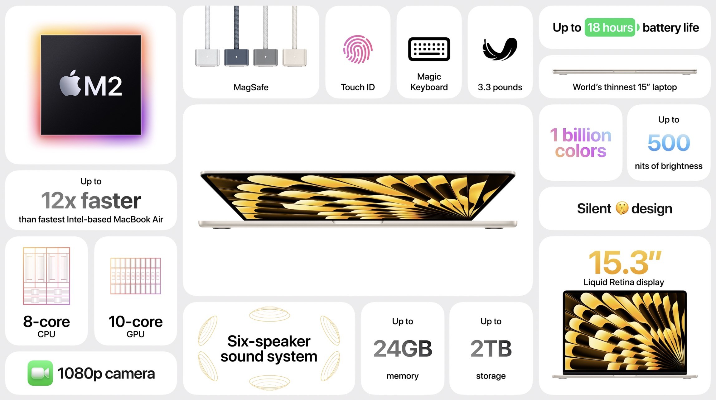 15-inch MacBook Air vs 16-inch Intel MacBook Pro - 9to5Mac