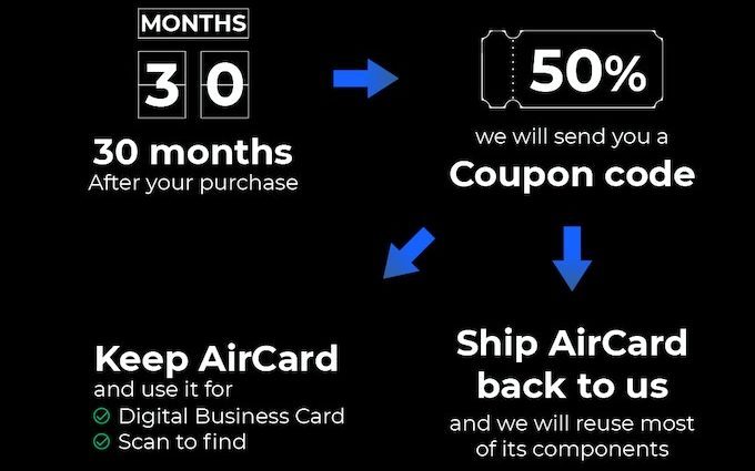 Hands-On: Aircard, an AirTag for your wallet - 9to5Mac
