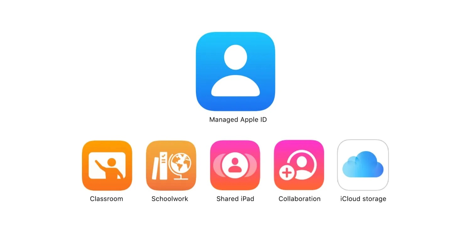 Managed Apple ID iOS 17
