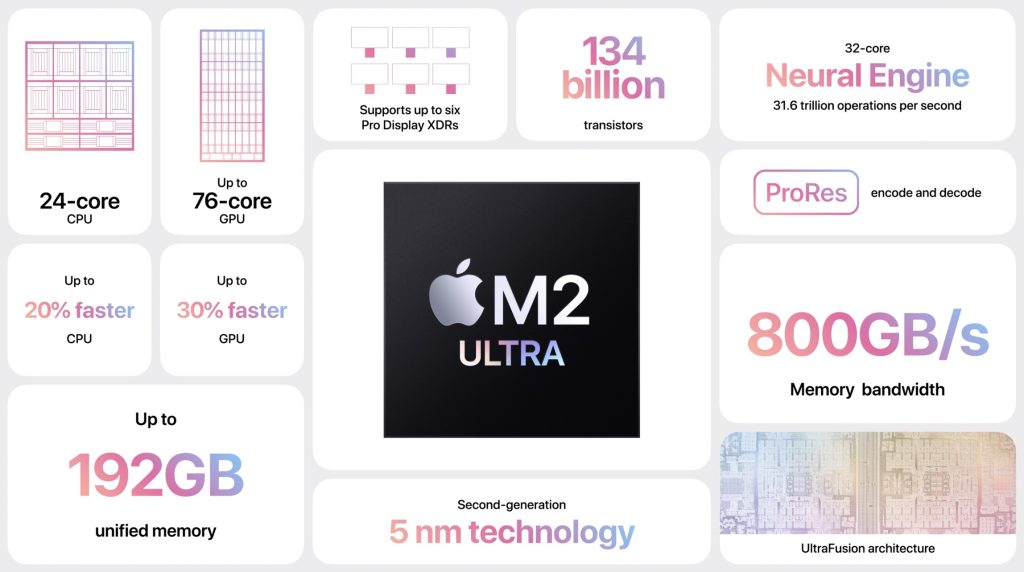 M2 Mac Studio vs M1 Mac Studio Apple Silicon 1