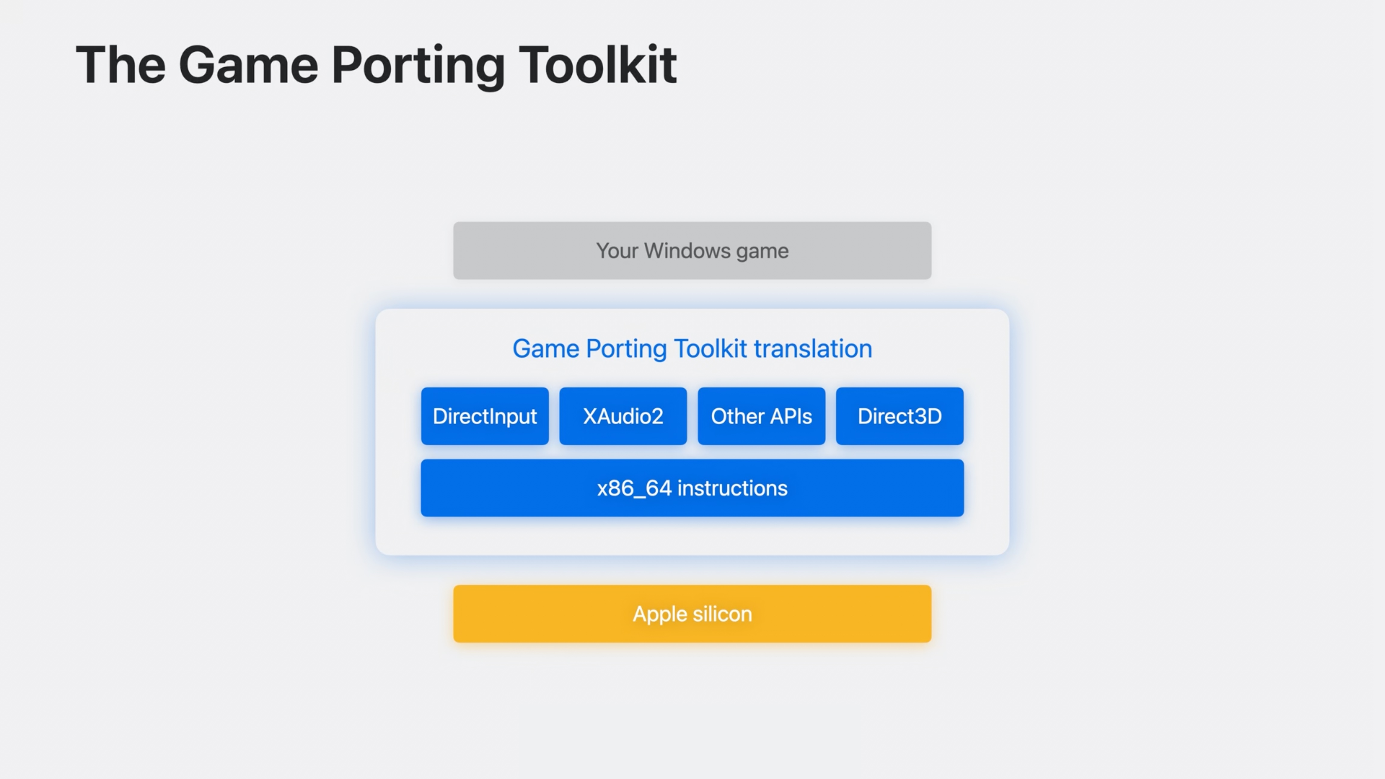 как установить windows игры на mac os sonoma