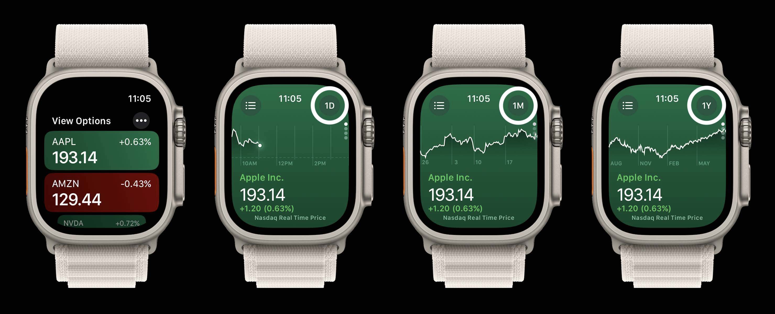 Watch shop stocks app