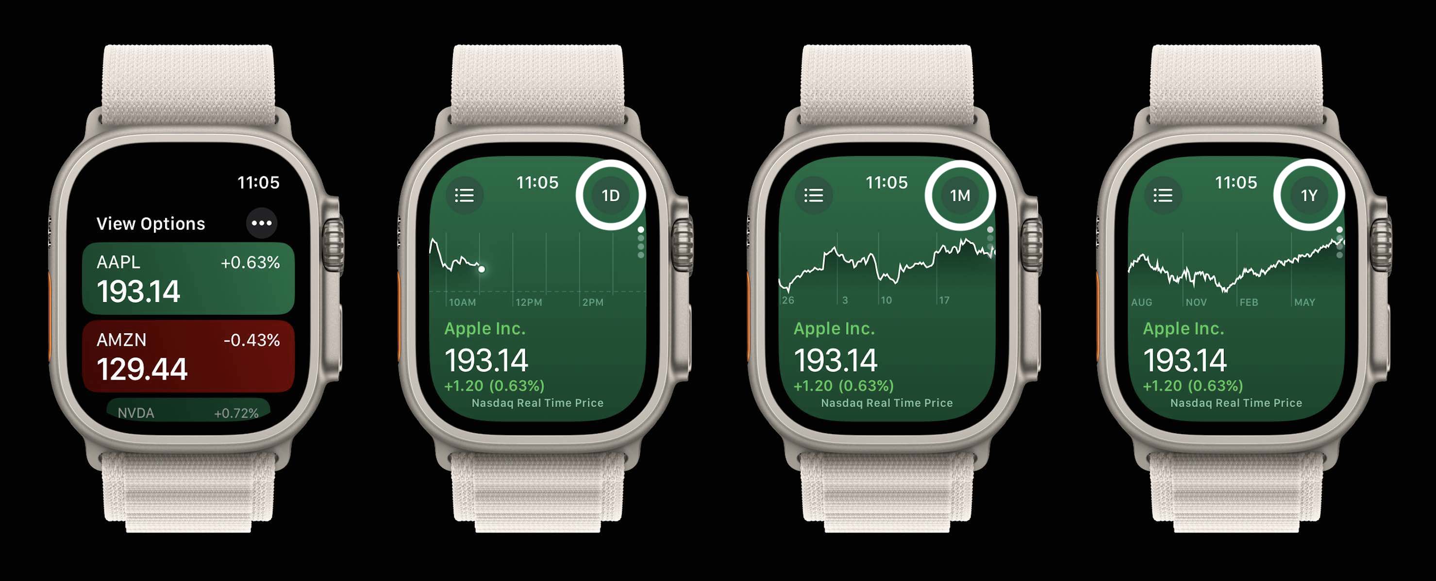 Apple Watch Stocks app watchOS 10 2