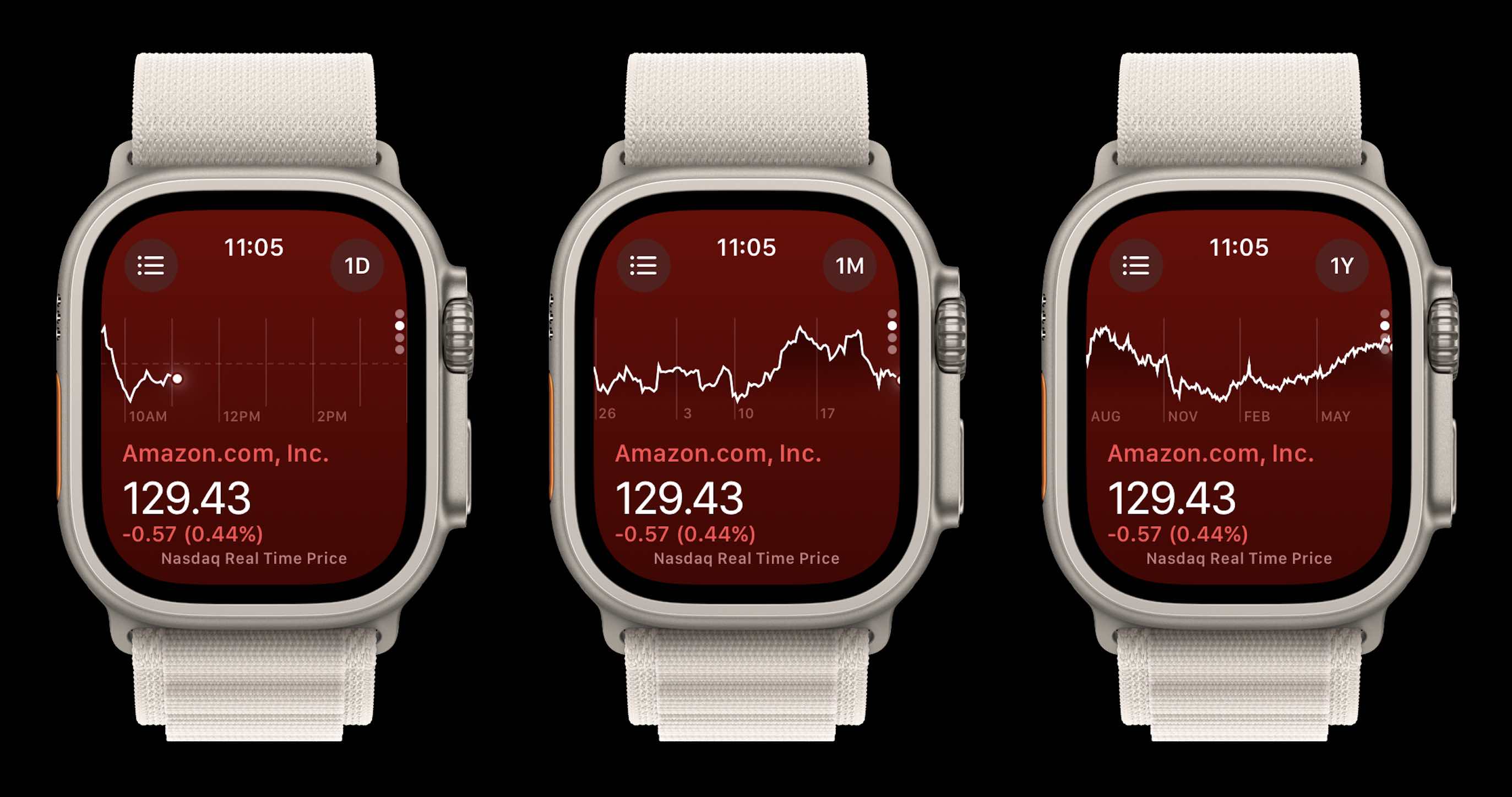 Apple Watch Stocks app watchOS 10 3