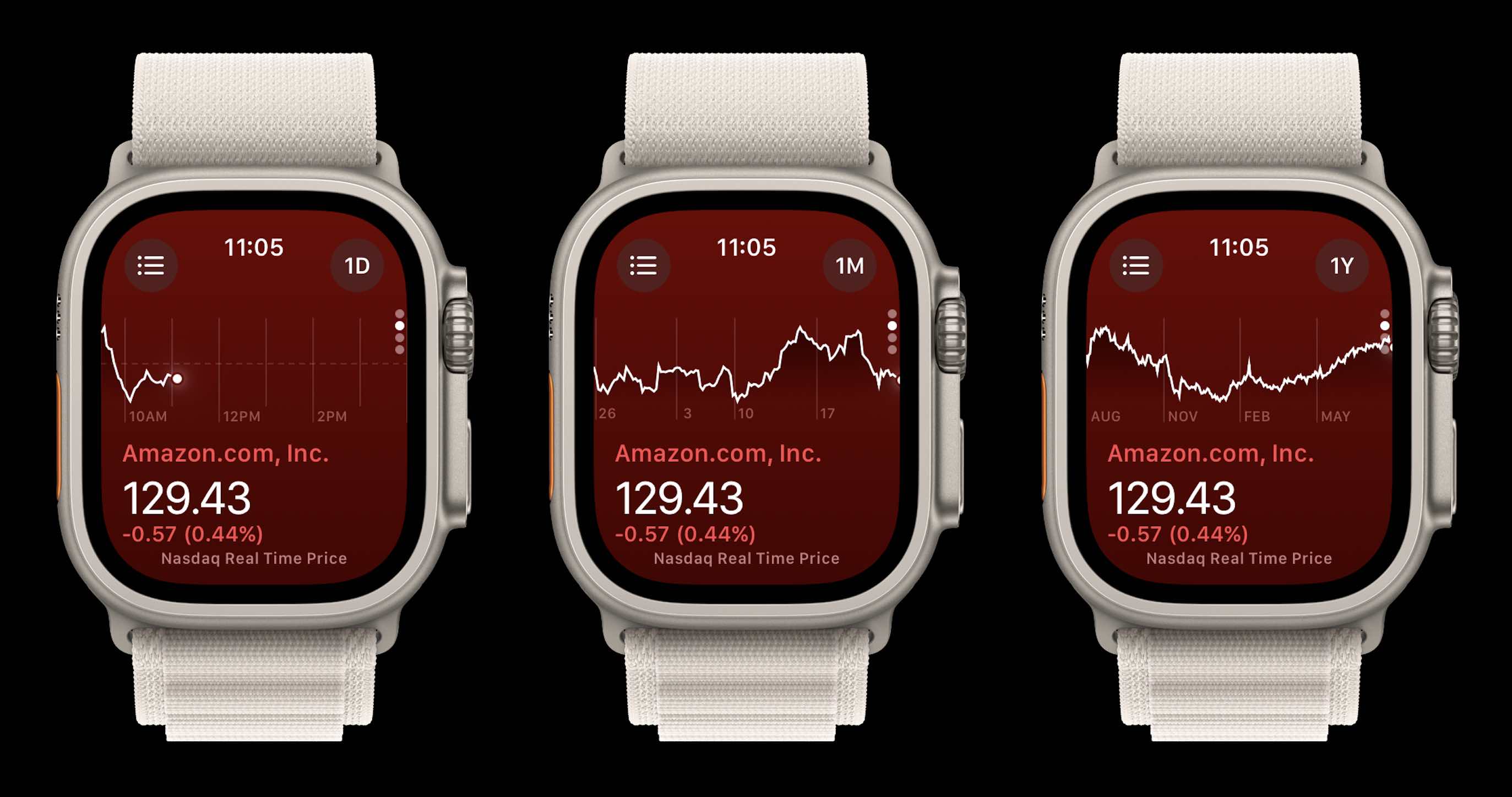 apple-watch-stocks-app-how-it-looks-in-watchos-10-9to5mac