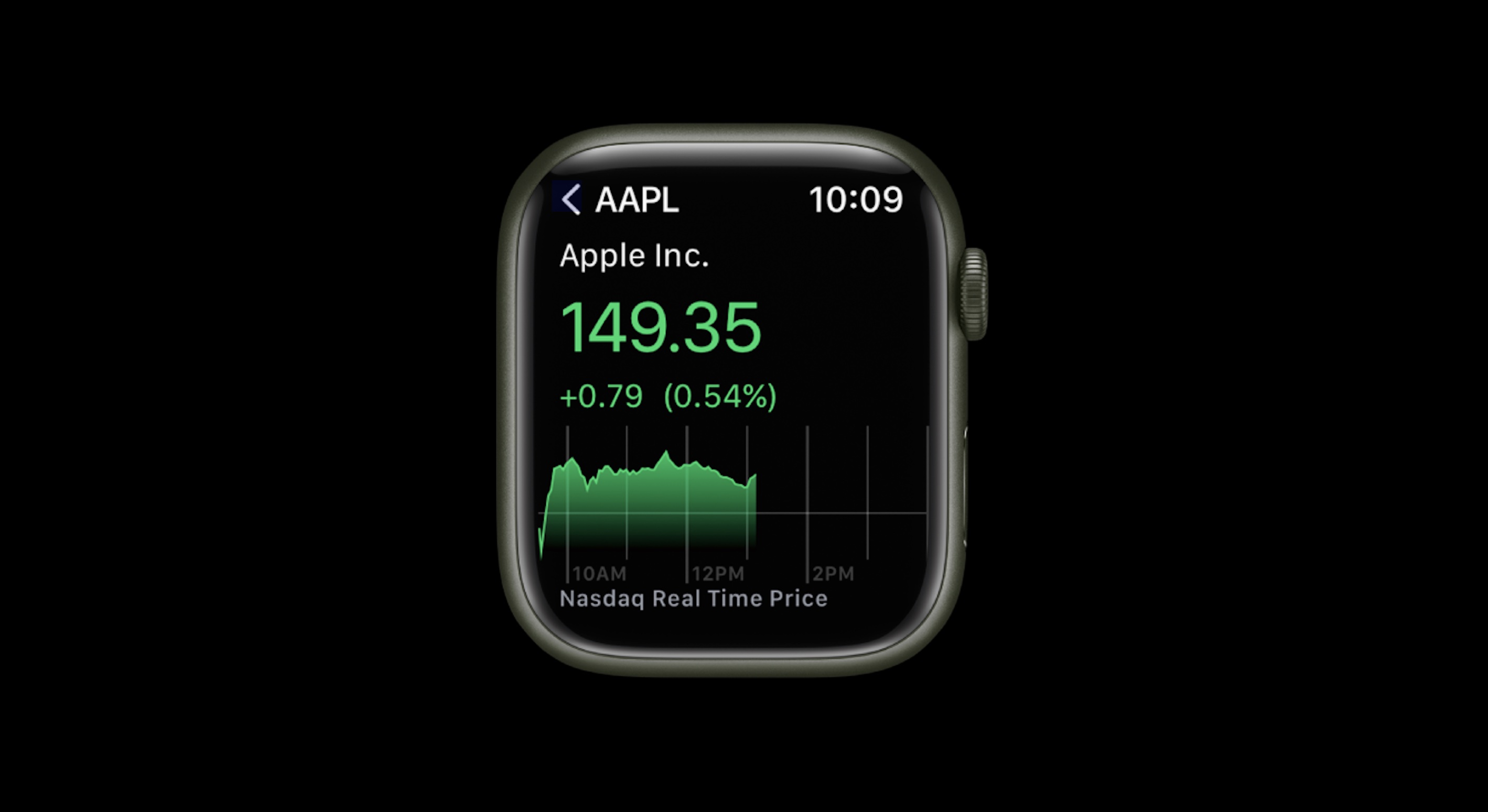 برنامه Apple Watch Stocks در watchOS 9 و نسخه های قبلی