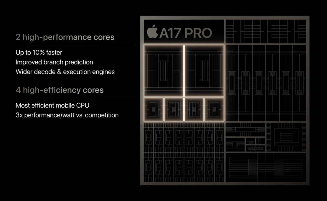 A17 Pro vs A16 efficiency