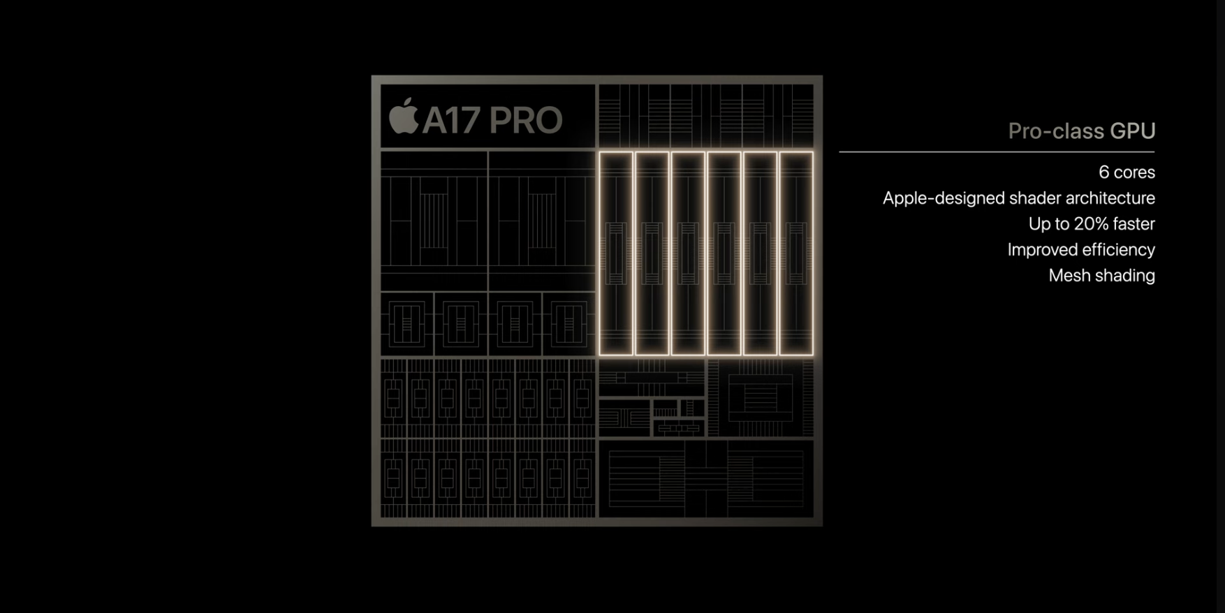 A17 Pro vs A16 GPU