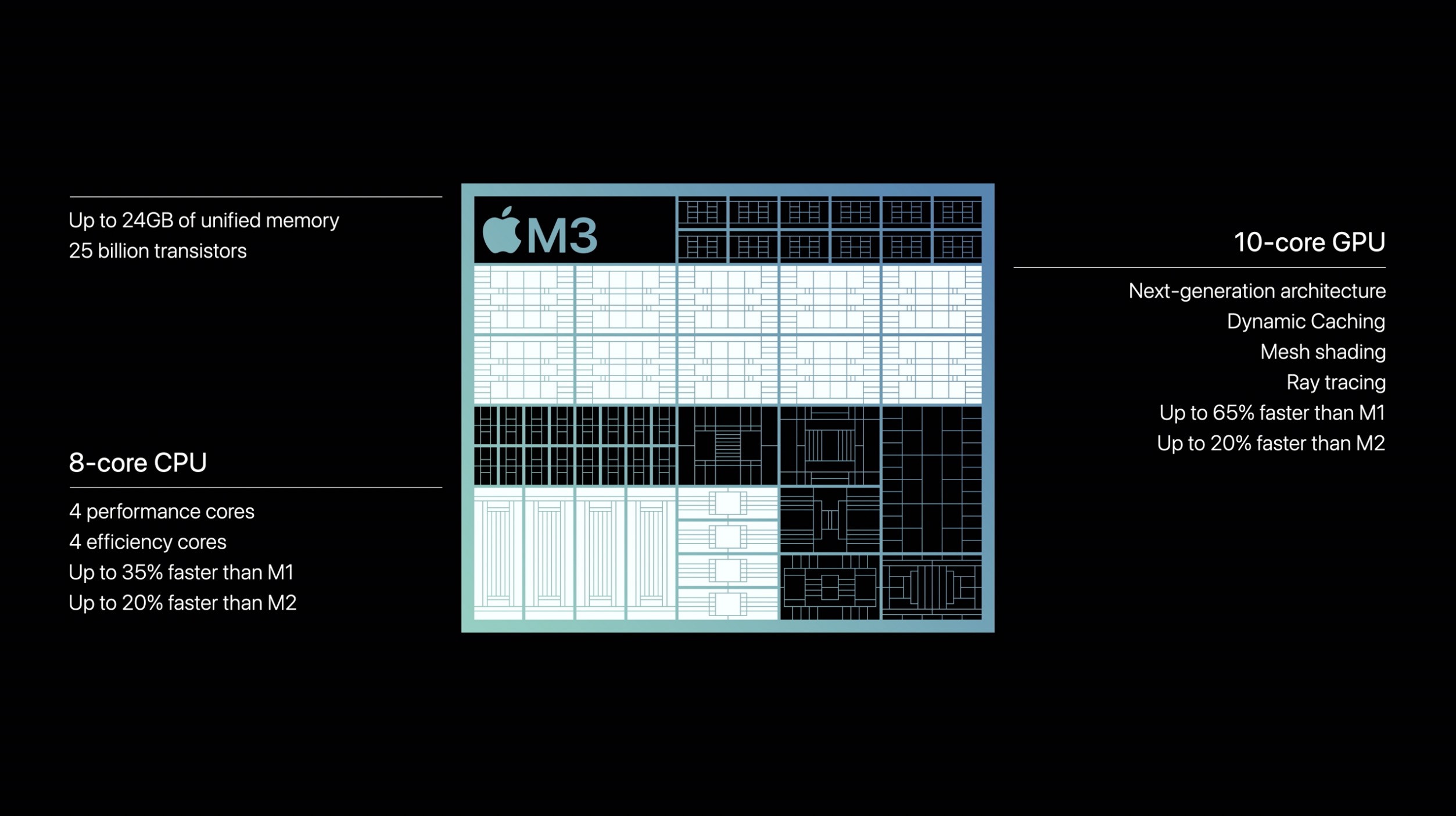 Apple unveils M3, M3 Pro, and M3 Max, the most advanced chips for