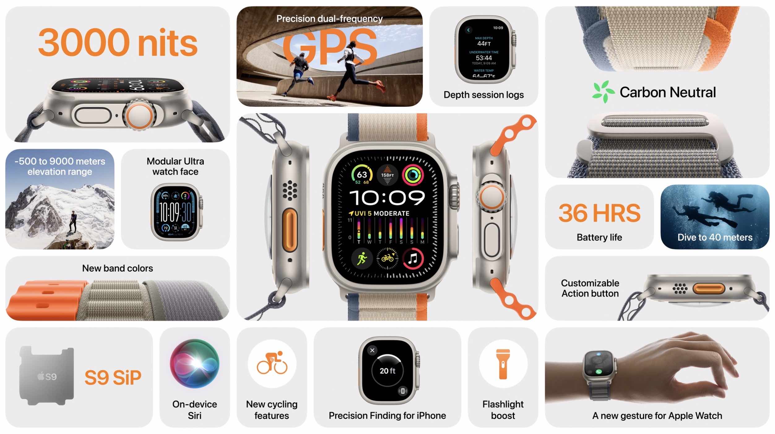 Apple Watch Ultra 2 funkce