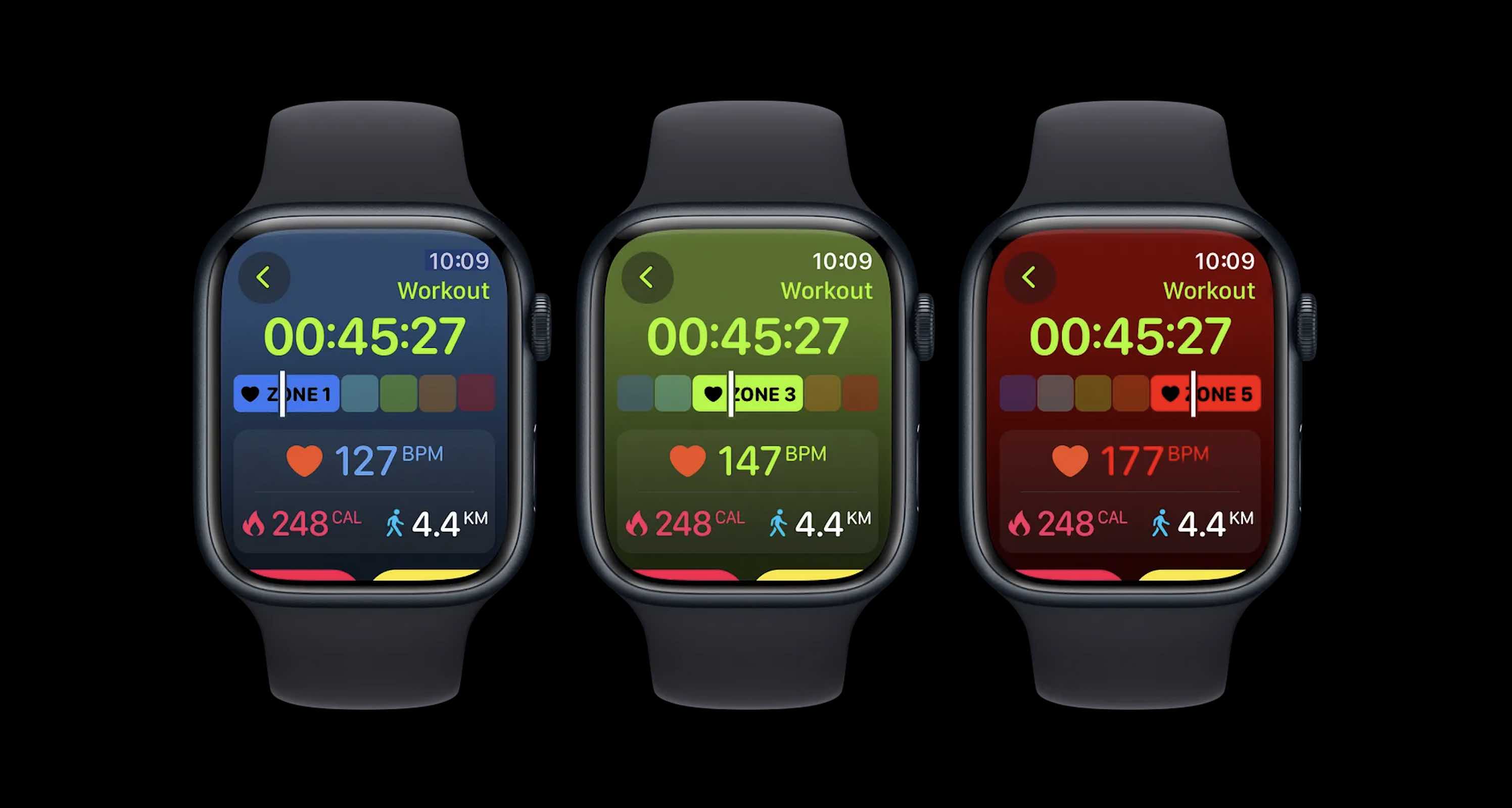 Smartgym 2025 apple watch