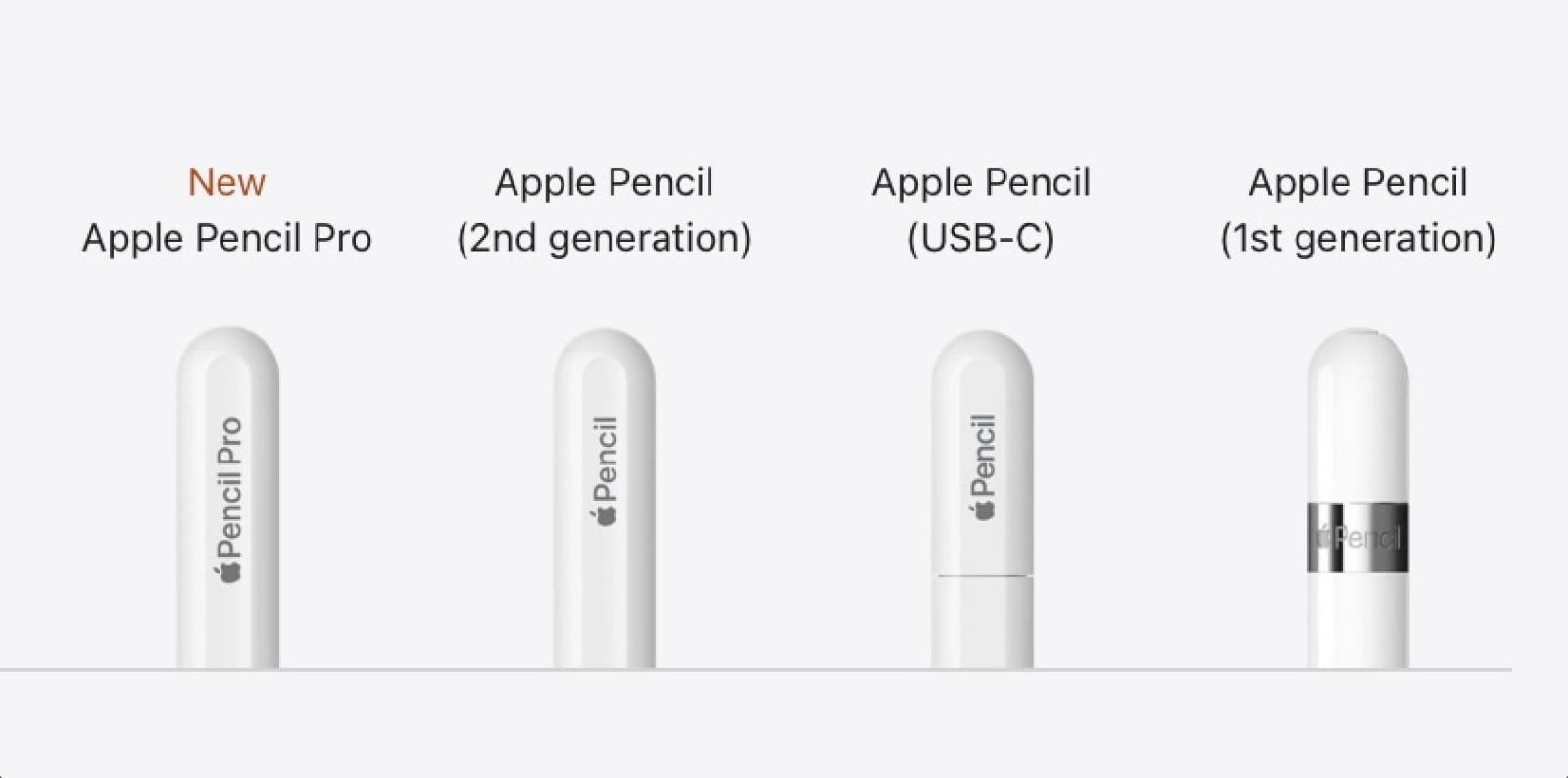 Apple Pencil Pro vs USB-C, 2, 1