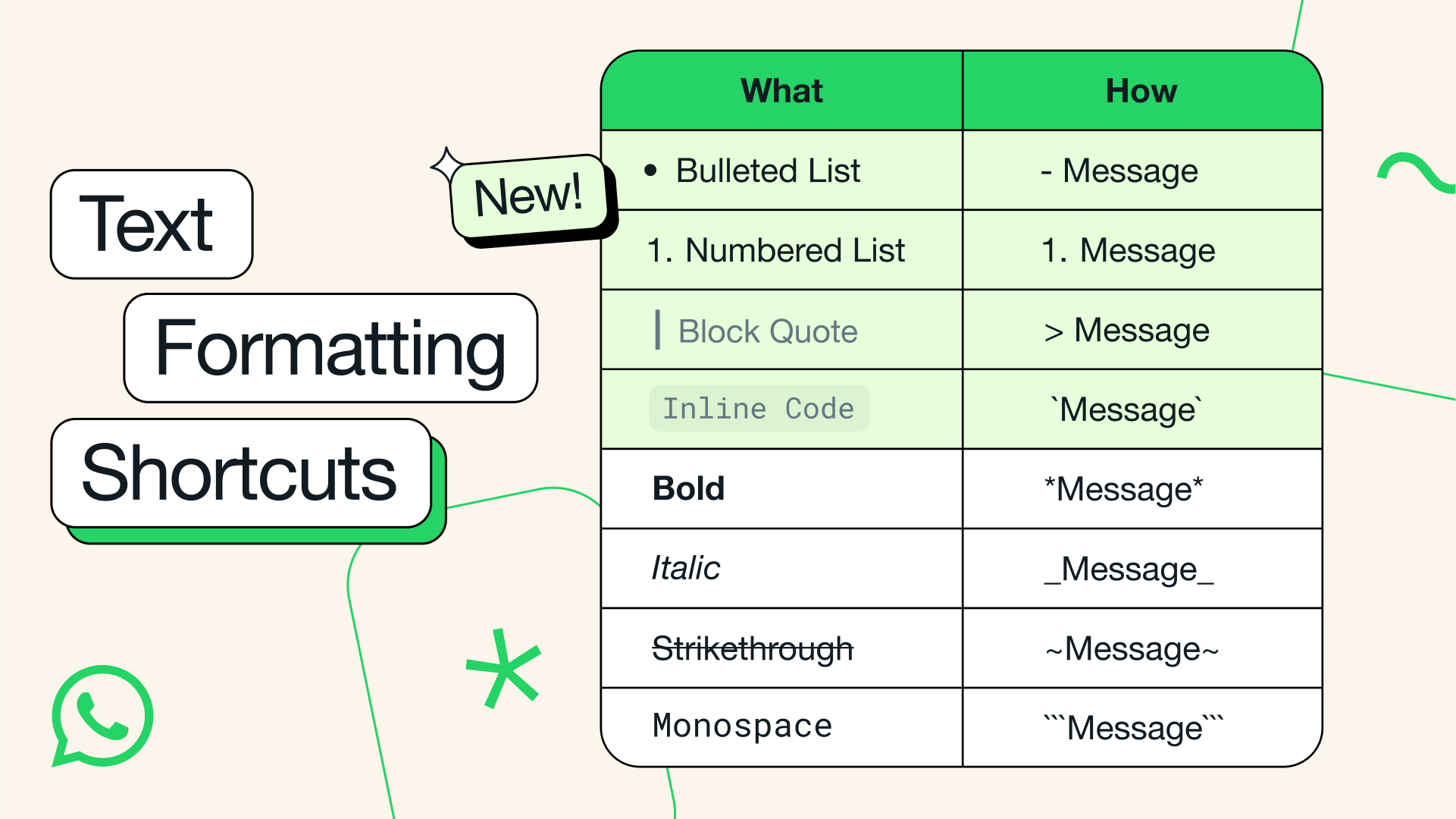 WhatsApp update adds new text formatting options – here's how to use them