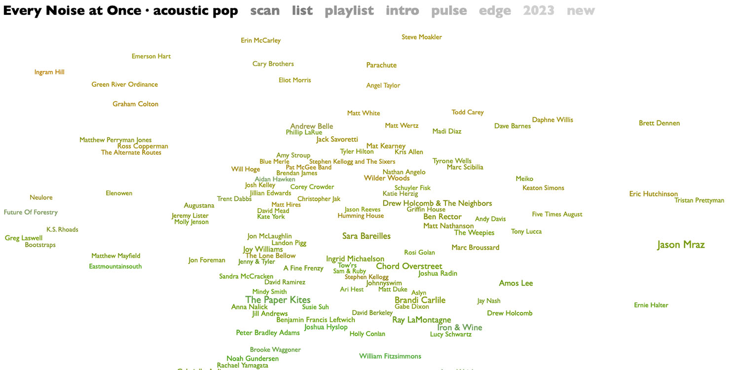 Chaque bruit à la fois |  Carte visuelle des artistes pop acoustiques