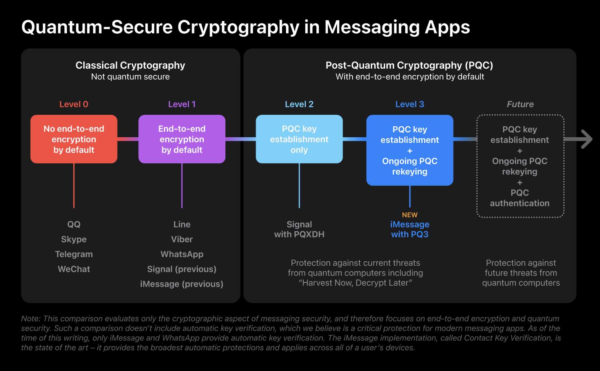 iMessage quantum security arrives with iOS 17.4 - 9to5Mac