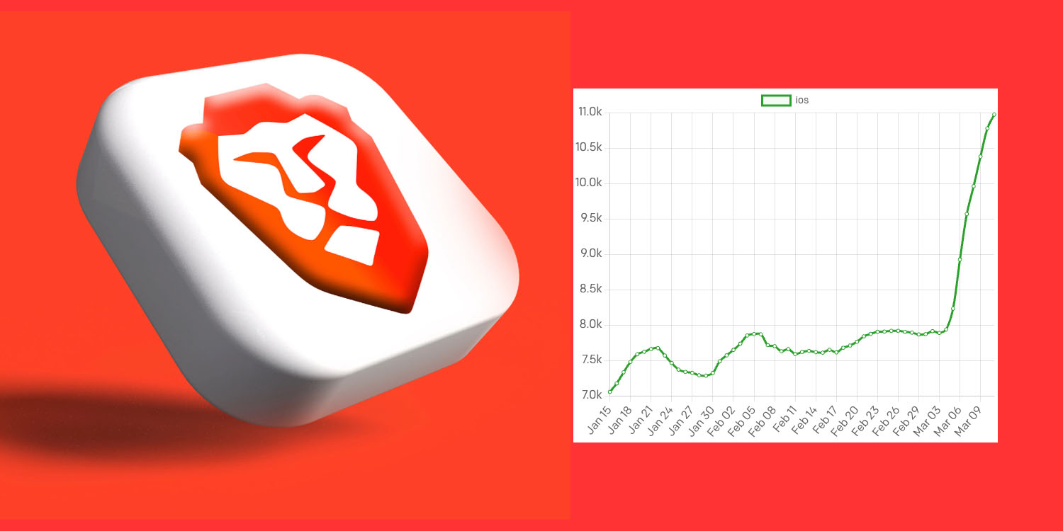 Brave browser iPhone installs | Logo with graph