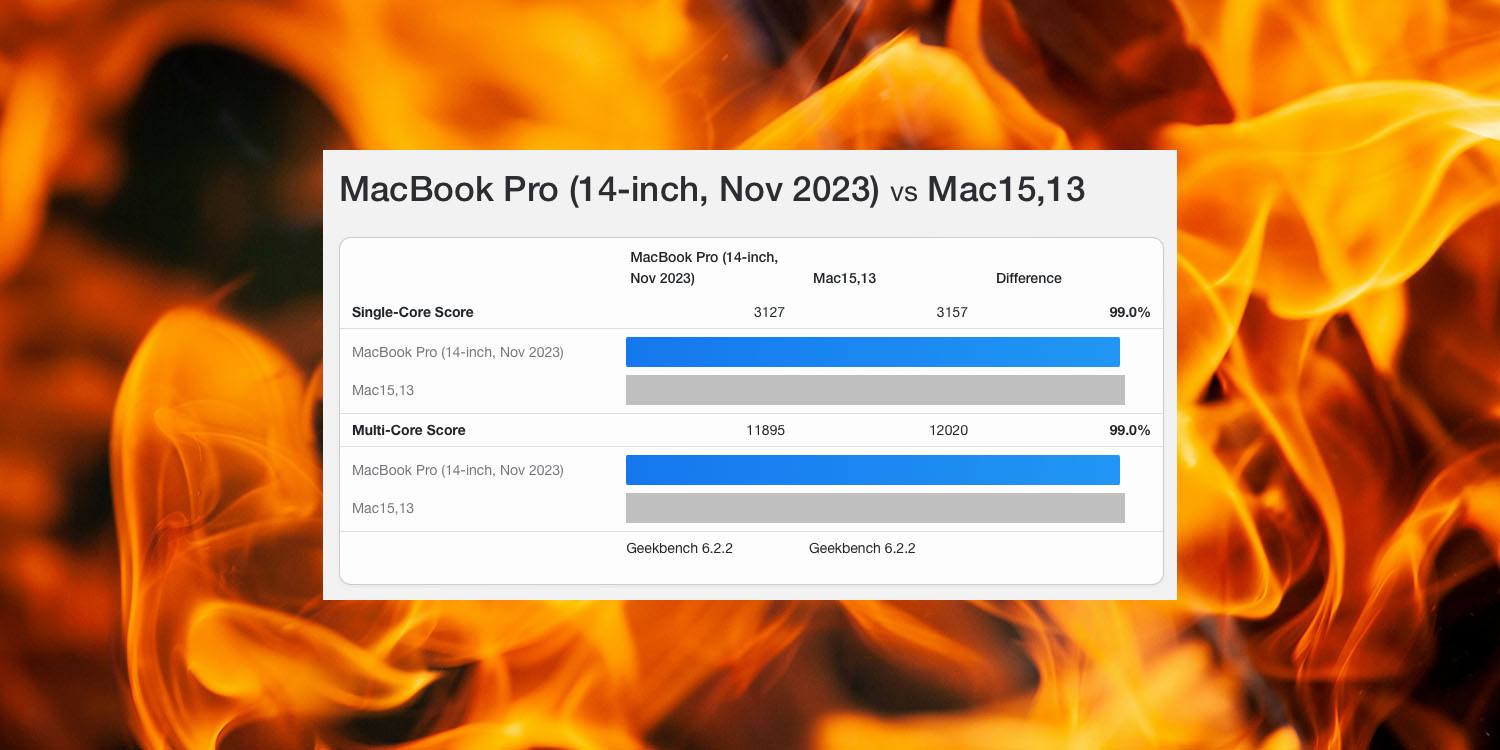 M3 MacBook Air benchmarks against flames background