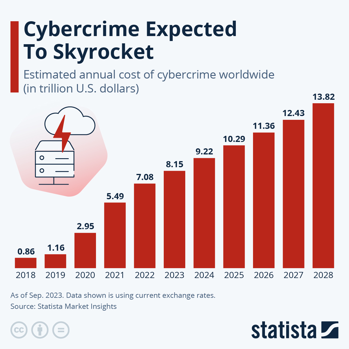 Security Bite: Annual Cost Of Cybercrime To Hit $9.2 Trillion In 2024 ...