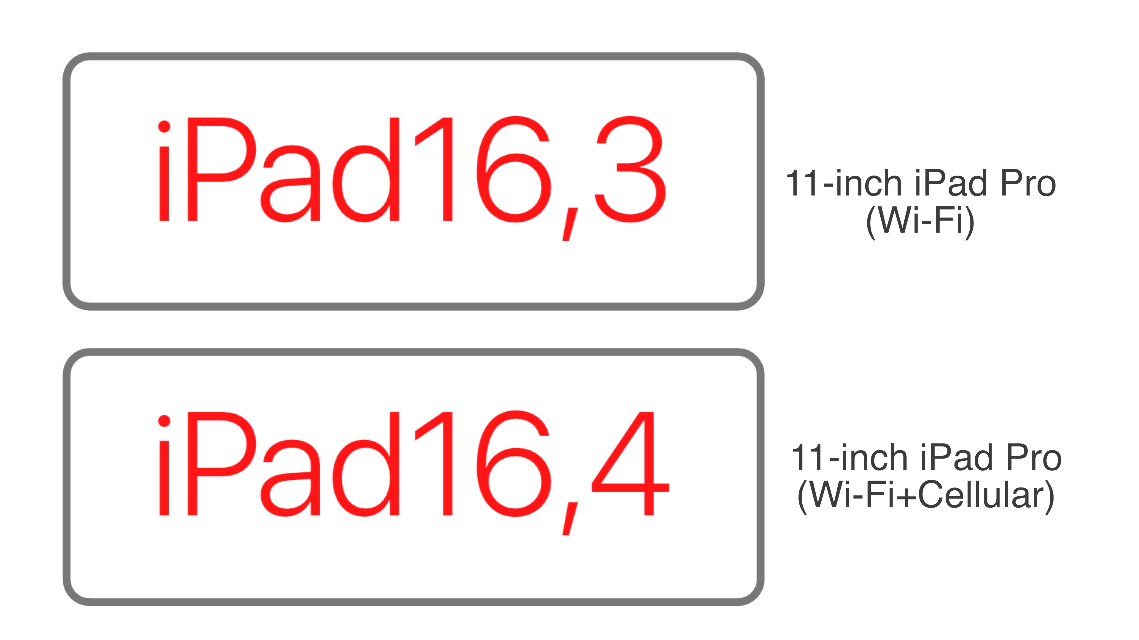 iPad Pro Model Identifiers