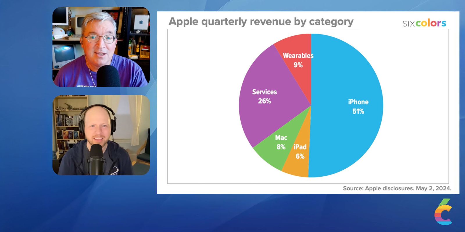 Apple Q2 2024 earnings Six Colors charts and video