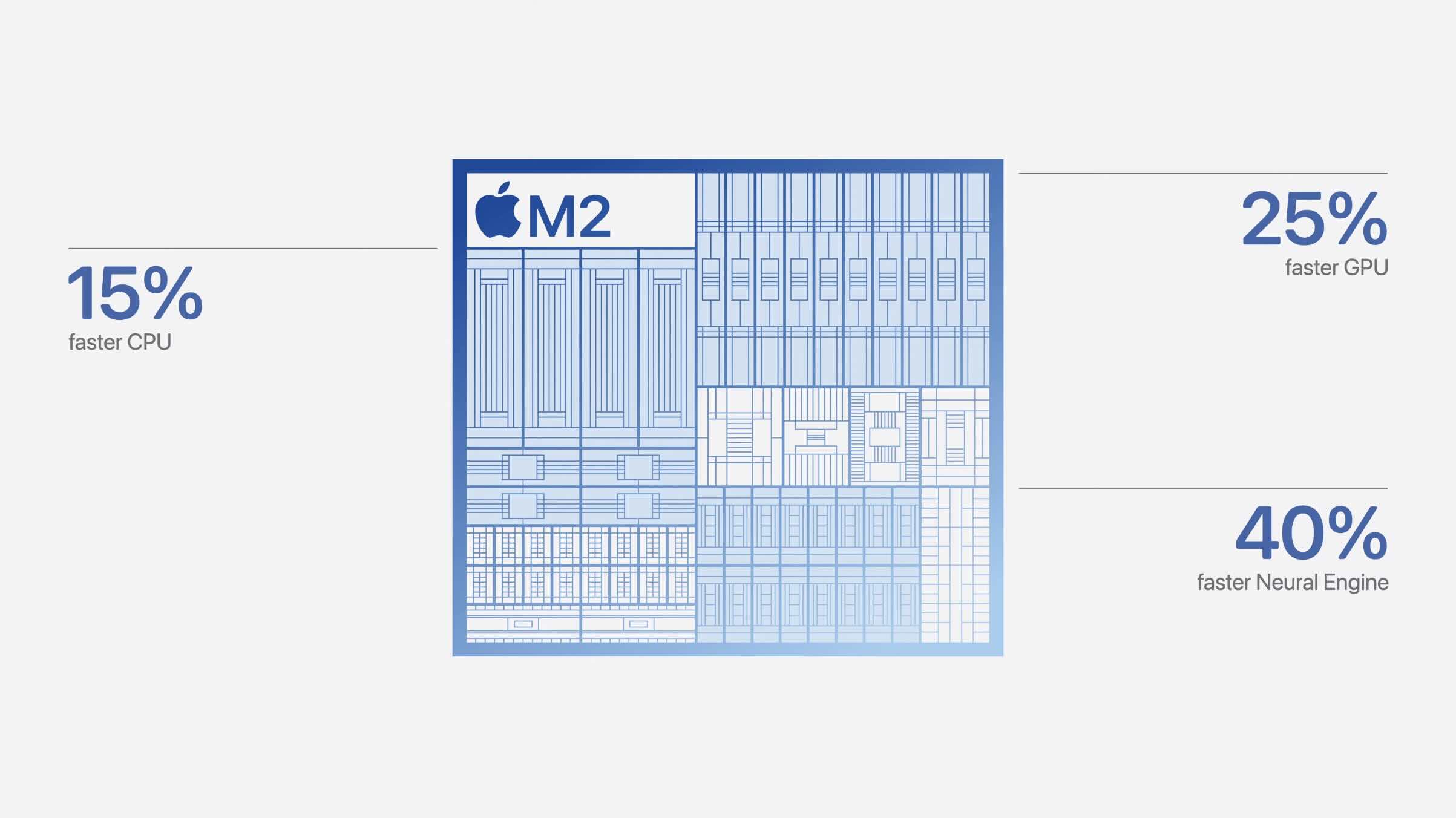 عملکرد iPad Air M2 در مقایسه با iPad Air M1