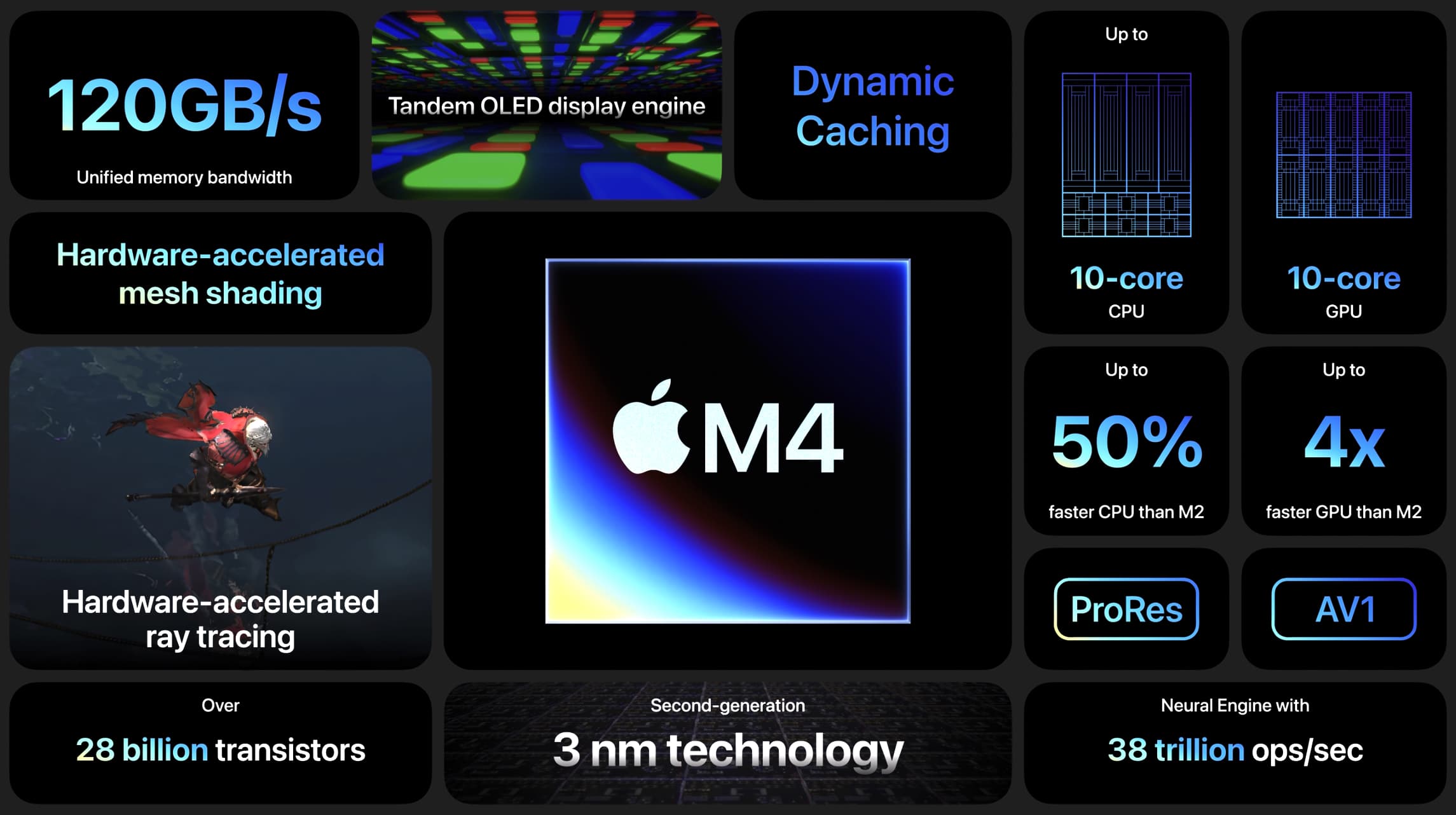 Performances de l’iPad Pro M4 par rapport à l’iPad Air M2