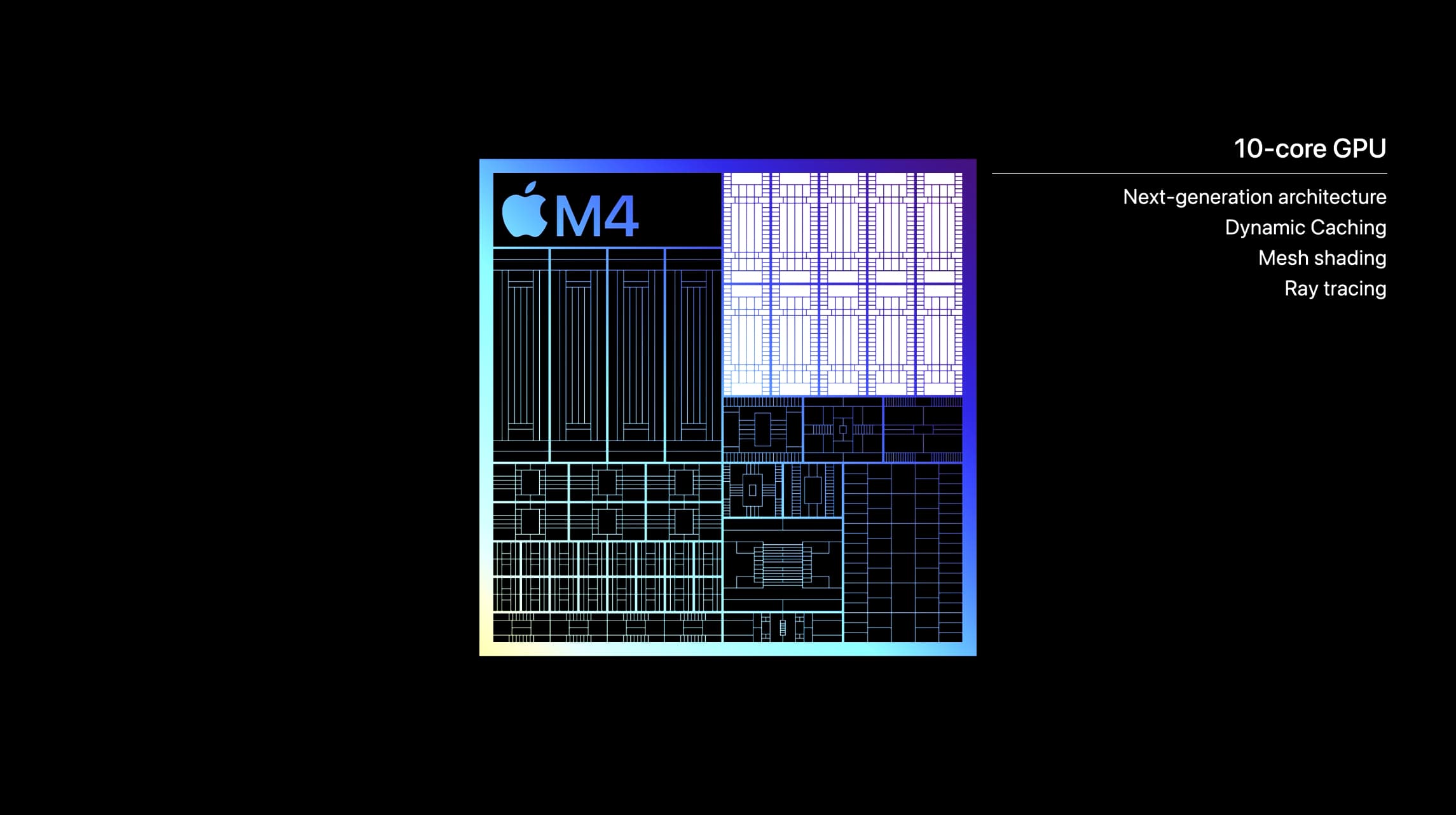 GPU M4 contre M3 et M2