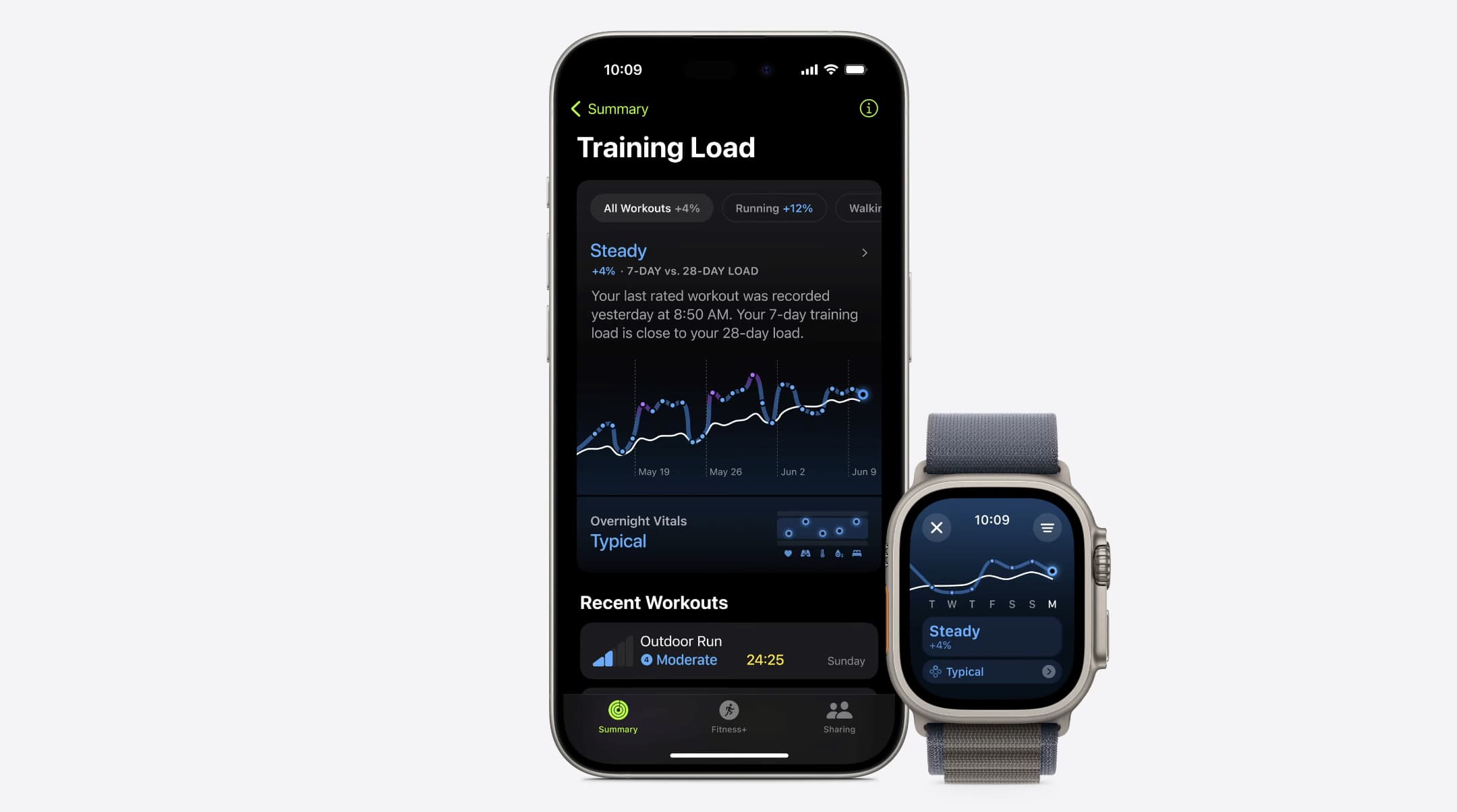 Training Load in watchOS 11